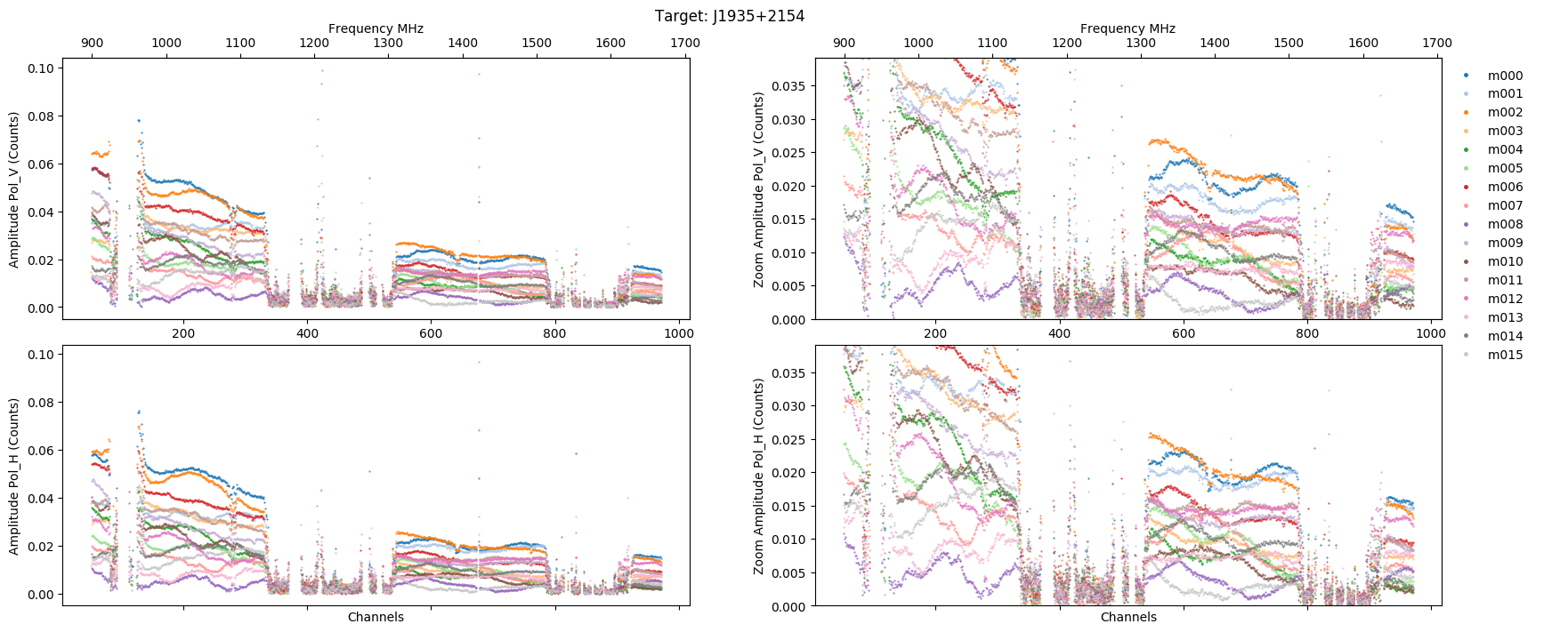 Corr_v_Freq_J1935+2154_0.png