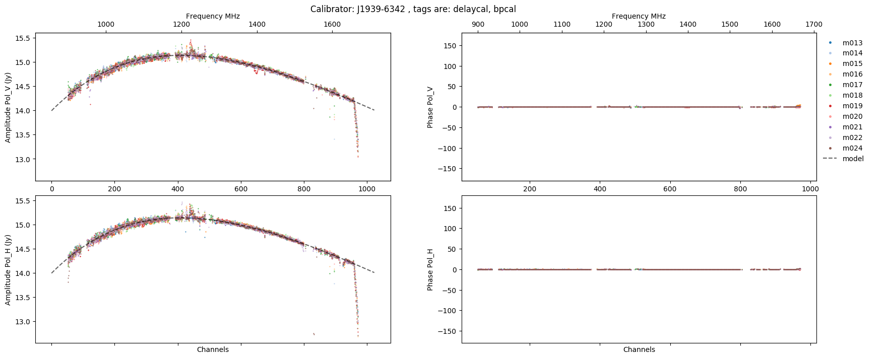 Corr_v_Freq_J1939-6342_ti_0_48.png